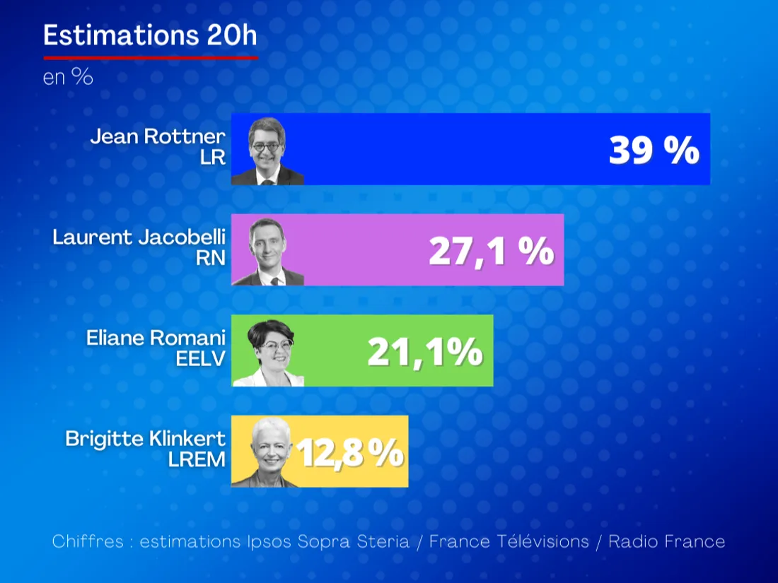 Estimations régionales 20h